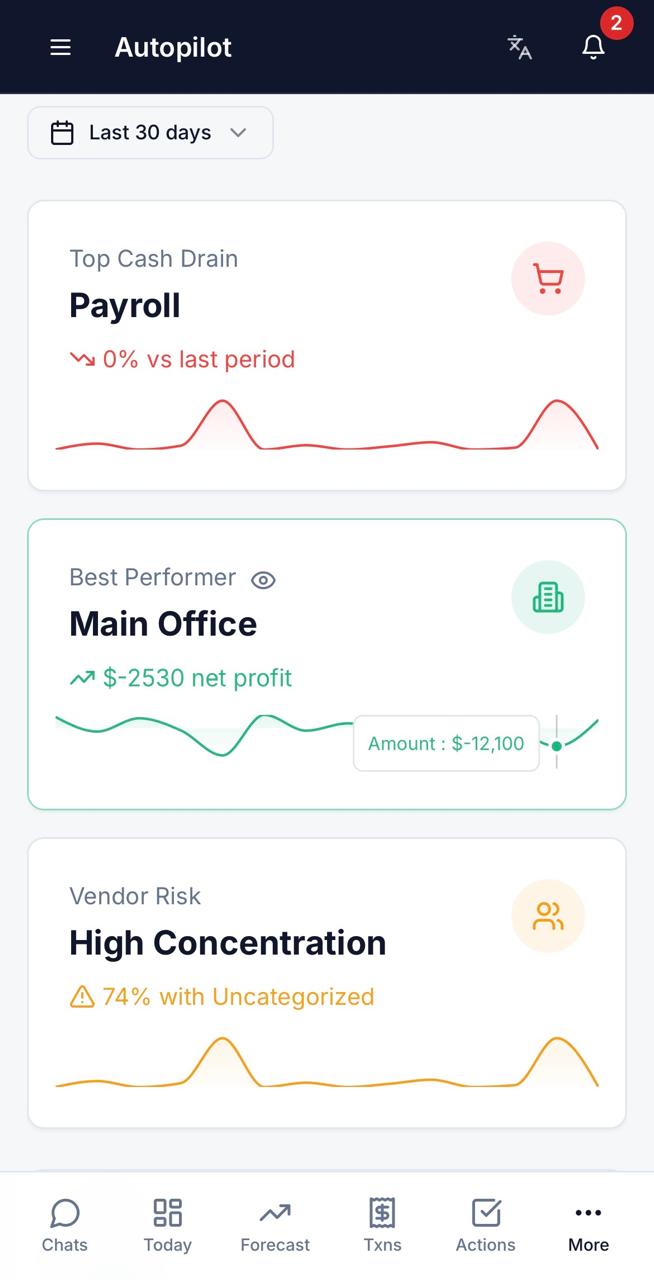AutoPilot Cash mobile Insights product preview